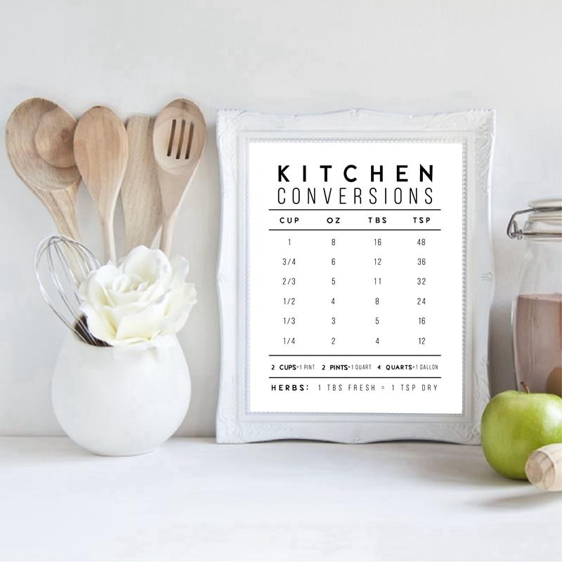 Abstract Canvas Kitchen Conversions Print