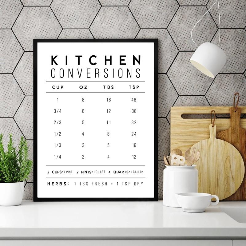 Abstract Canvas Kitchen Conversions Print
