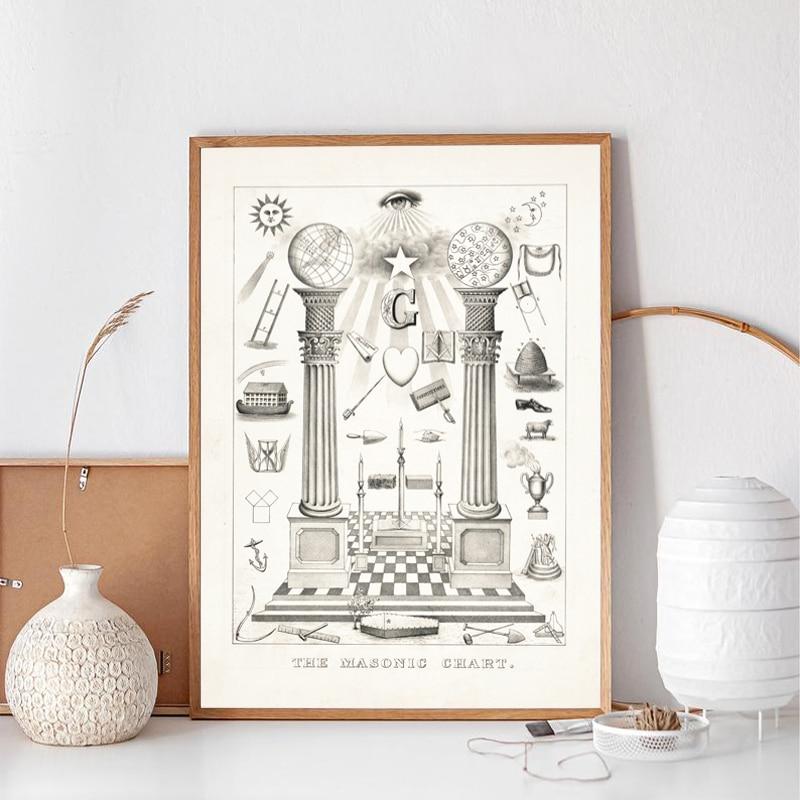 Freemason Chart Vintage Poster