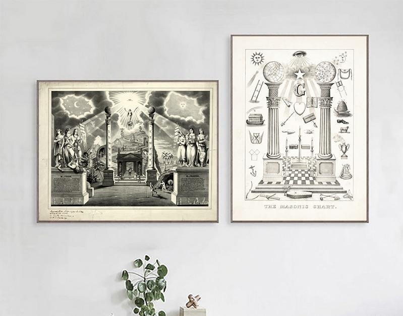 Freemason Chart Vintage Poster