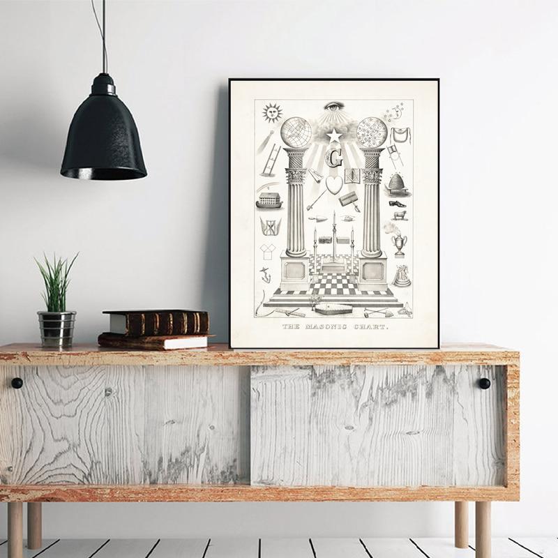 Freemason Chart Vintage Poster