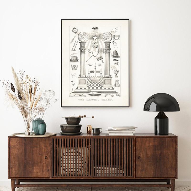 Freemason Chart Vintage Poster