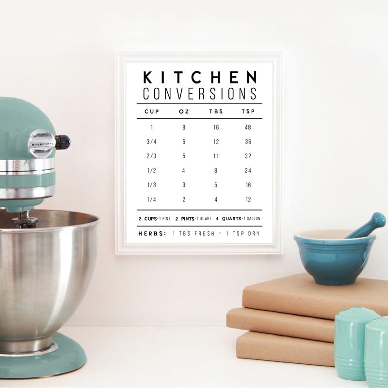 Abstract Canvas Kitchen Conversions Print