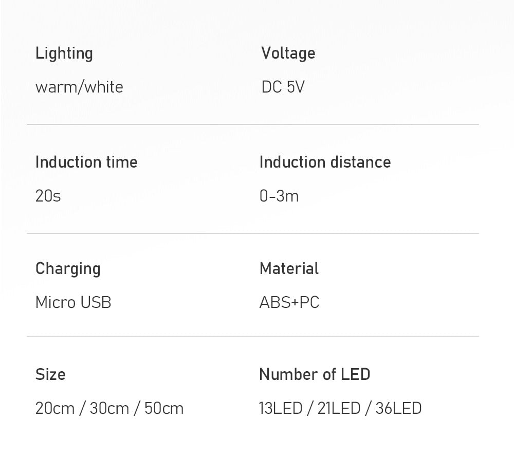 Pq Wireless Motion Sensor Light