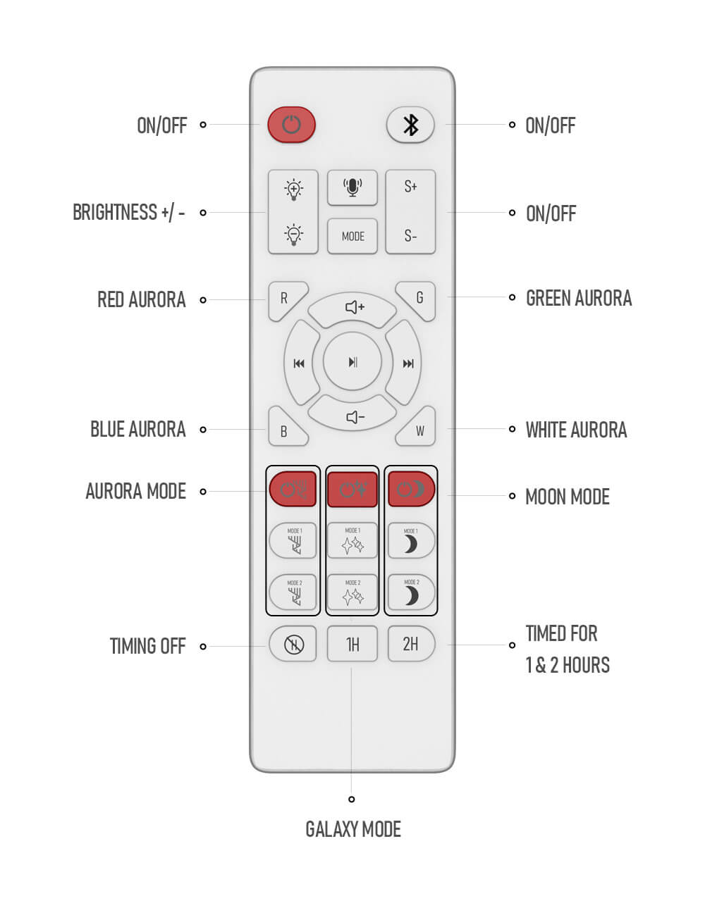 Pq Moon Galaxy Night Light